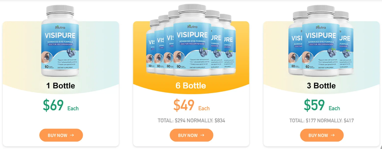 VisiPure price